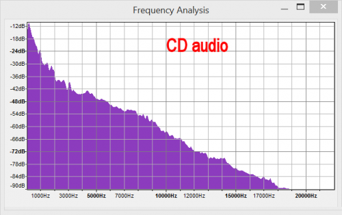 This is a thumbnail + frequencyCD.png